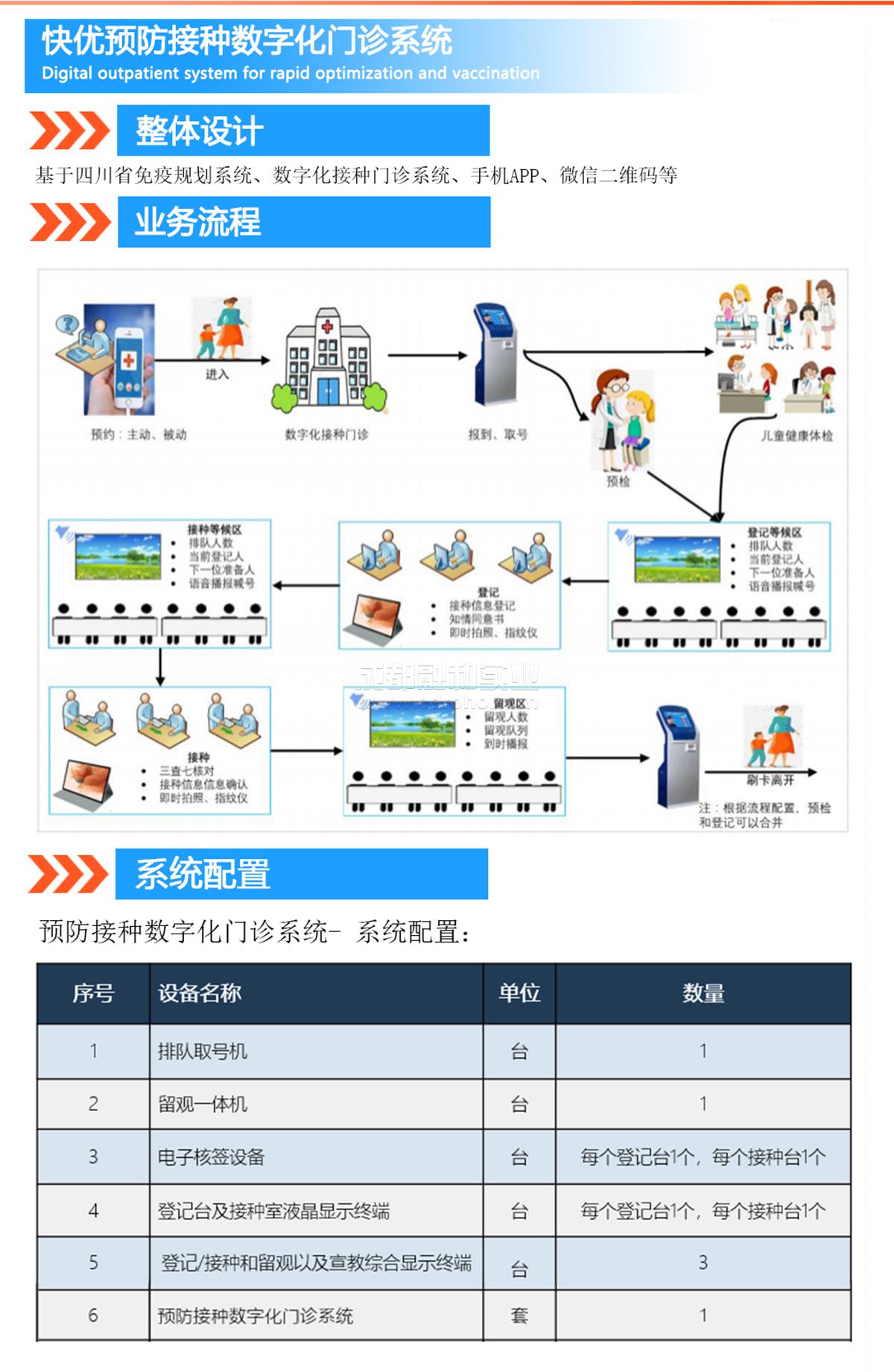 預(yù)防接種數(shù)字門診系統(tǒng)