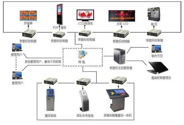 移動多媒體產(chǎn)品管理平臺效果圖