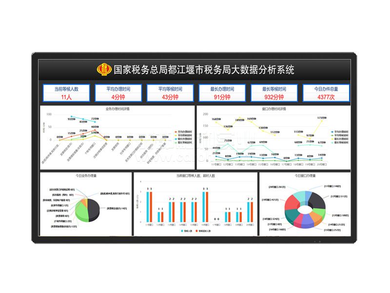 大數據展示系統(tǒng)效果圖
