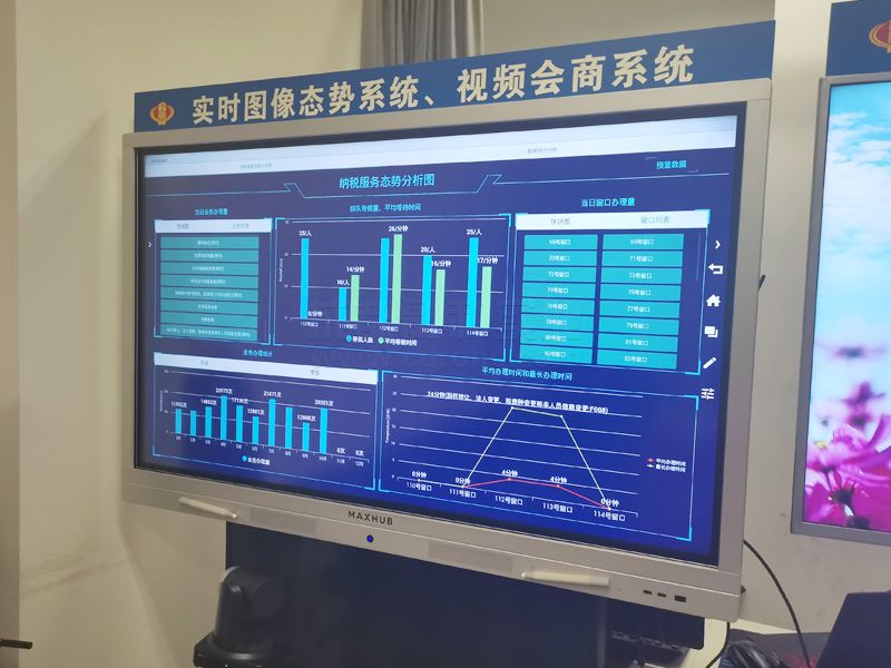 大數據展示系統(tǒng)效果圖