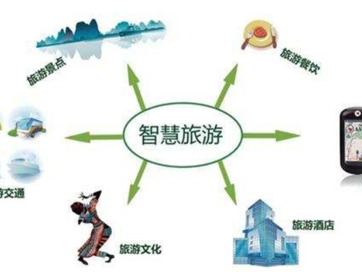 無接觸服務(wù)點(diǎn)亮智慧旅游效果圖