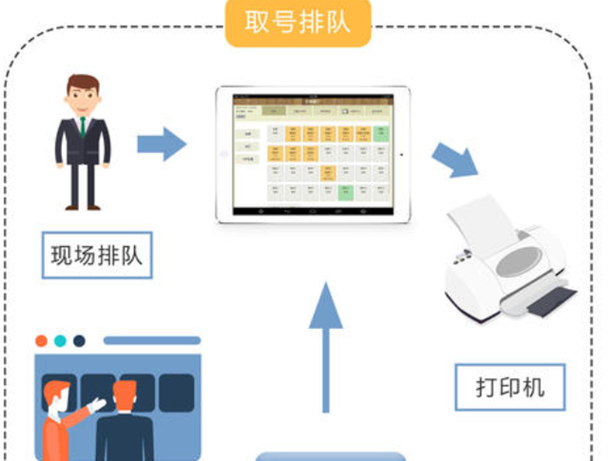 排隊(duì)系統(tǒng)的基本特征是什么？效果圖