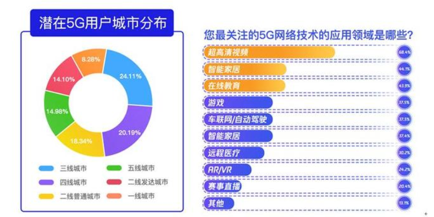 2020年 5G通信發(fā)展白皮書:80后占總人群三成效果圖