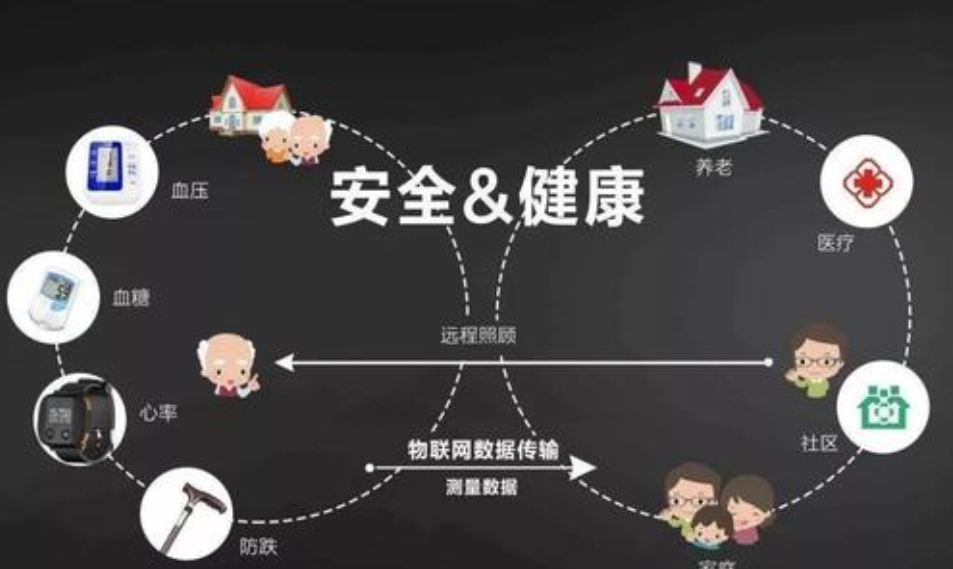 推進房地產(chǎn)服務企業(yè)發(fā)展智能養(yǎng)老服務效果圖