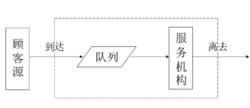 常見的排隊系統(tǒng)由哪些組成？效果圖